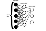 Building a neural network framework in C#