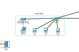 simple network design