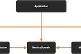 Improving your app’s performance