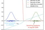 Demystified: Wasserstein GANs (WGAN)