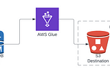 Effortless Data Magic: Unleashing the Power of AWS Glue Visual Studio for MySQL to S3 Pipeline!