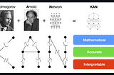 A new way to Nerual Network with KANs (Kolmogorov-Arnold Networks)