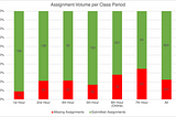 Between the Bells: How it Feels to Teach High School during COVID-19