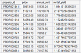I Built an SQL System That Tells Real Estate Managers Exactly Which Properties to Keep, Sell, or…