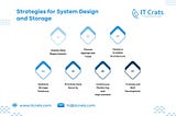 Harnessing Change Data Capture (CDC) for Business Success: Strategies for System Design and Storage