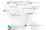 Graphing citations between books using RoBERTa and D3.js