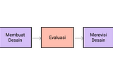 Riset di UX Case Study