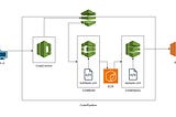 Ultimate Guide to AWS DevOps.