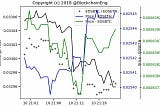 Cryptocurrency Triangular Arbitrage November 2018 Update