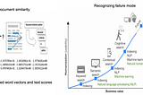 My Internship Experience on Standard NLP Work Flow, word-embedding, sentence embedding, SOTA models