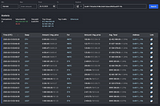 Harvest Finance Attack — UniWhales analysis