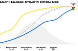 The Diffusion of Innovations In K-12 Edtech