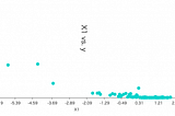 Practical bayesian optimization using Goptuna