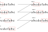 The Rabin-Karp String Searching Algorithm