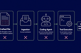 The Agentjacking Architecture
