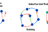 Inductive Link Prediction in Knowledge Graphs