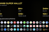 What do you know about Coin98 ‘THE SUPER APP FOR ALL’. A deep dive Article.