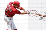 Bat to Ball Training Overview