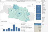 FEATURE-IMPORTANCE ANALYSIS OF SOCIO-DEMOGRAPHIC DATA IN THE HOSPITALITY SECTOR