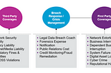 Cyber Insurance in Perspective