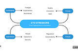 4 Endless Stressors as a CTO — from Operations to Innovation