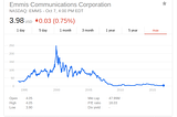 Emmis Communications Corporation Uphill Battle for Profitability