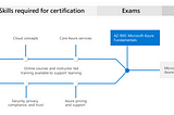 Get Microsoft Azure Fundamentals AZ-900 Certification free of cost