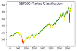 Predicting S&P500 volatility to classify the market in Python