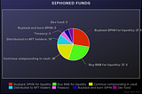 Introducing Siphon Finance