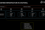 AI-defined Infrastructure