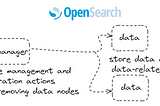 OpenSearch for Humans