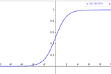 Importance Of Sigmoid function in Logistic Regression