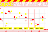 TEVPM Step 3.1: make a dot rating in groups to estimate the value