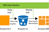 Virtually all of the capabilities of the AWS Data Pipeline!