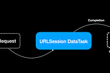 Interceptor URLSession Pattern