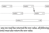 Chapter 9: Consistency and Consensus