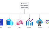 Streamlining Backend Service Costs: A Guide for Cost Reduction