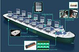 Integrated Marine Automation System Market