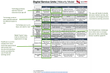 Digital Transformation for Safety Net Healthcare Clinics