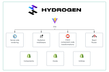 Why use Shopify Hydrogen?