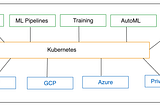 From Development to Deployment: Fundamental Practices in MLOps