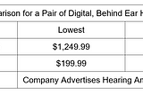 Best Hearing Aids Near Me. Looking at Price of Hearing Aids at Walmart Costco Walgreens and Online