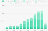 Early Stage Life Sciences and Healthcare in Europe