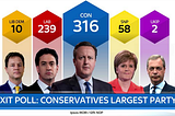 Why the 2015 UK General Election exit poll doesn’t surprise me