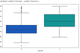 Feature Engineering in Machine Learning