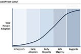 Bitcoin Logarithmic Growth Curve