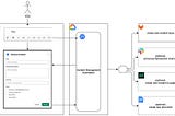 Incident Management Automation -Iteration 1