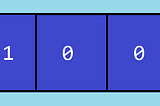 How are integers stored in memory using two’s complement?