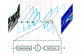 Aggregated View Object Detection (AVOD) for Sensor Fusion of Lidar and Camera in Autonomous Driving.