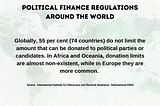 “Globally, 55 per cent (74 countries) do not limit the amount that can be donated to political…